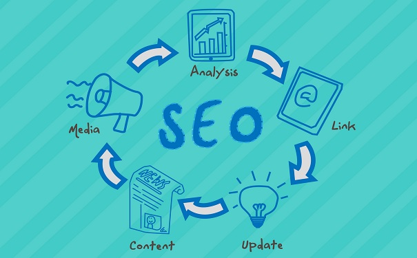 SEO优化中常用的标签有哪些? SEO优化中常用的标签有哪些?
